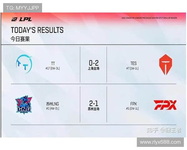 赛后复盘:LNG与FPX对决中的战术分析与技术细节探讨 赛后复盘:LNG与FPX对决中的战术分析与技术细节探讨