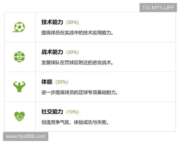 足球新手必看：提升耐力的全面训练与技巧指南