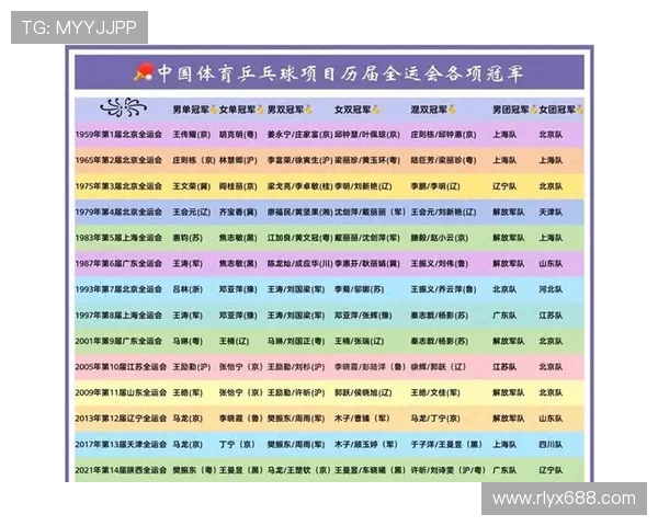 重庆乒乓球队荣登全国乒乓球节奏排行榜第八位的辉煌成就