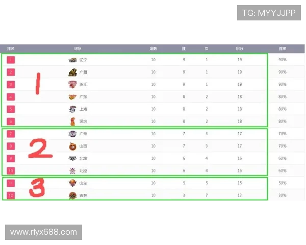 CBA新疆对阵辽宁的精彩比赛分析与胜负预测 CBA新疆对阵辽宁的精彩比赛分析与胜负预测
