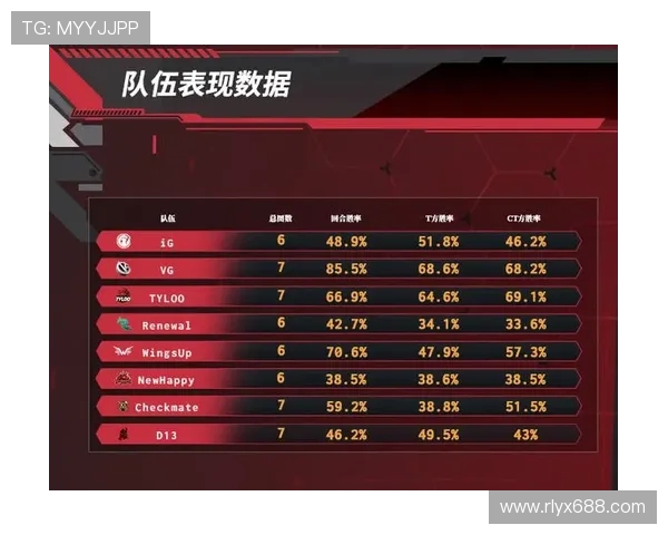 CSGO深度解析：IG战队心理素质对比赛胜负的影响与启示
