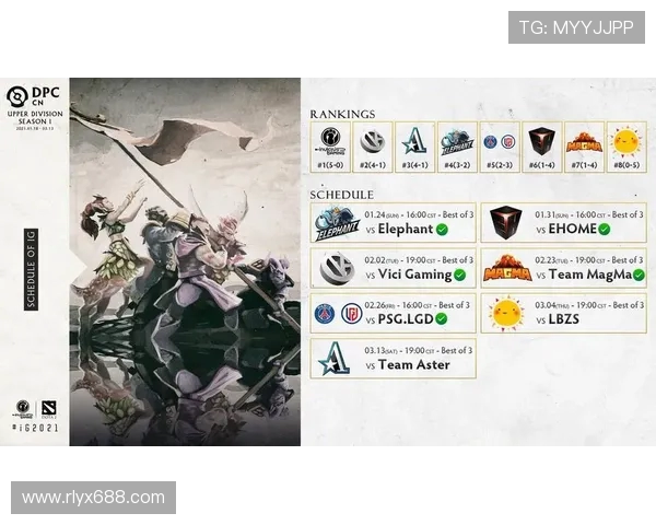DOTA2赛事最新排名揭晓IG战队创新高引发热议 DOTA2赛事最新排名揭晓IG战队创新高引发热议