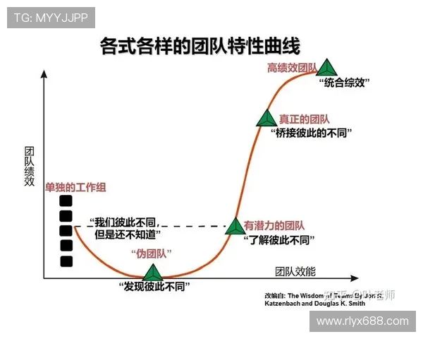 WE在Major赛中的灵活战术展现与团队协作分析