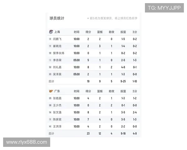 上海足球队强势领跑联赛积分榜60分优势引发热议