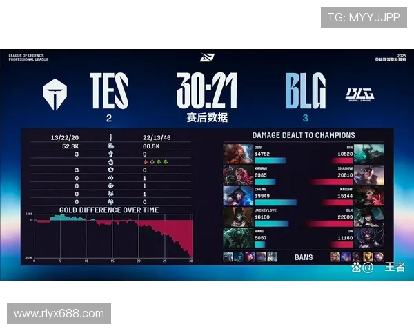 全球总决赛最新积分榜BLG以56分稳居第一名引发关注 全球总决赛最新积分榜BLG以56分稳居第一名引发关注